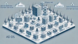 دیتا استور دایرکتوری